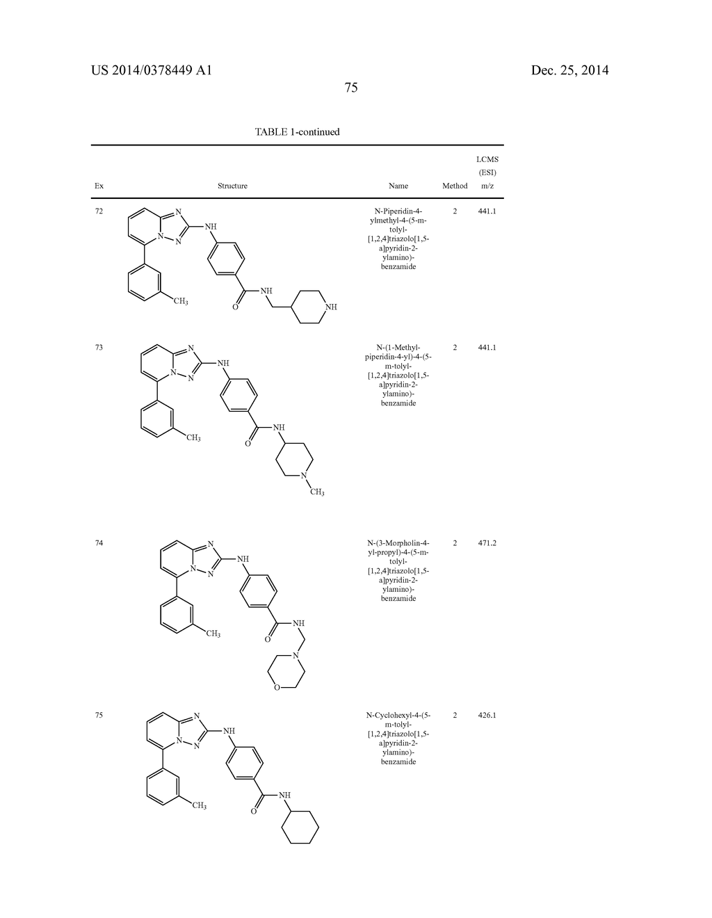 TRIAZOLOPYRIDINE JAK INHIBITOR COMPOUNDS AND METHODS - diagram, schematic, and image 76