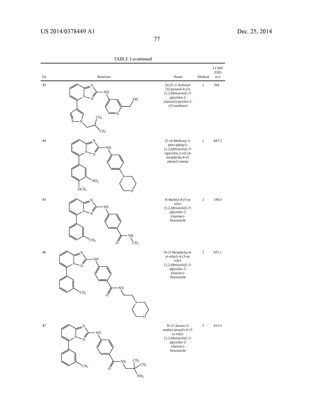 TRIAZOLOPYRIDINE JAK INHIBITOR COMPOUNDS AND METHODS - diagram, schematic, and image 78