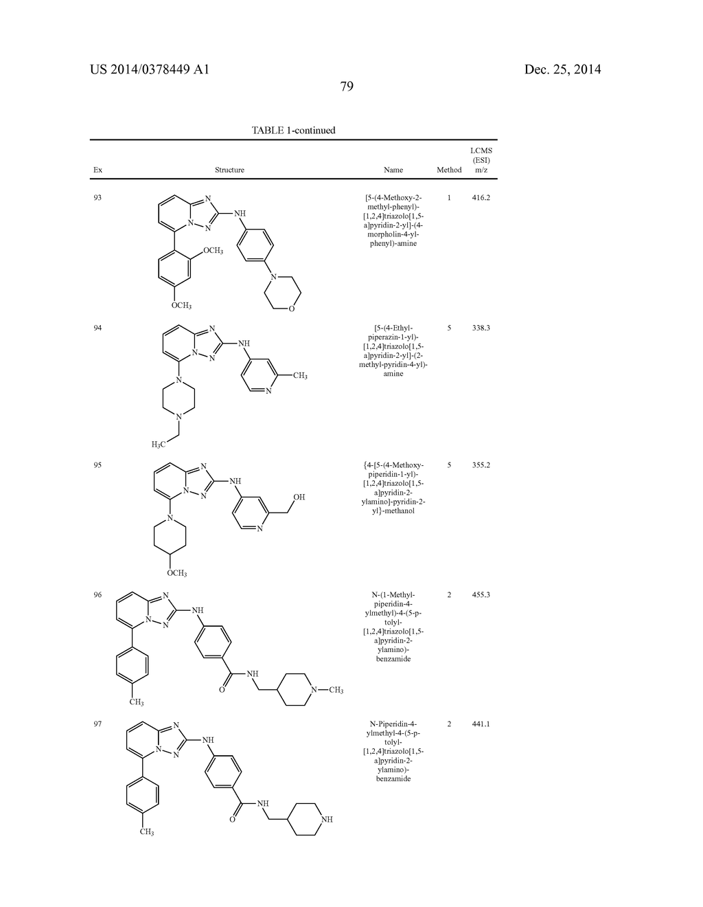 TRIAZOLOPYRIDINE JAK INHIBITOR COMPOUNDS AND METHODS - diagram, schematic, and image 80