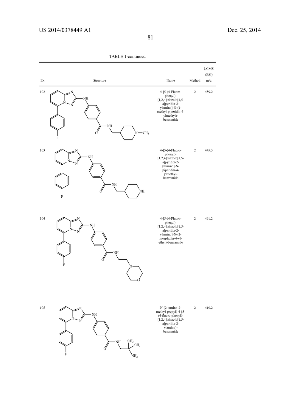 TRIAZOLOPYRIDINE JAK INHIBITOR COMPOUNDS AND METHODS - diagram, schematic, and image 82