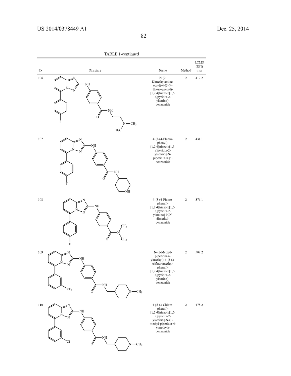 TRIAZOLOPYRIDINE JAK INHIBITOR COMPOUNDS AND METHODS - diagram, schematic, and image 83