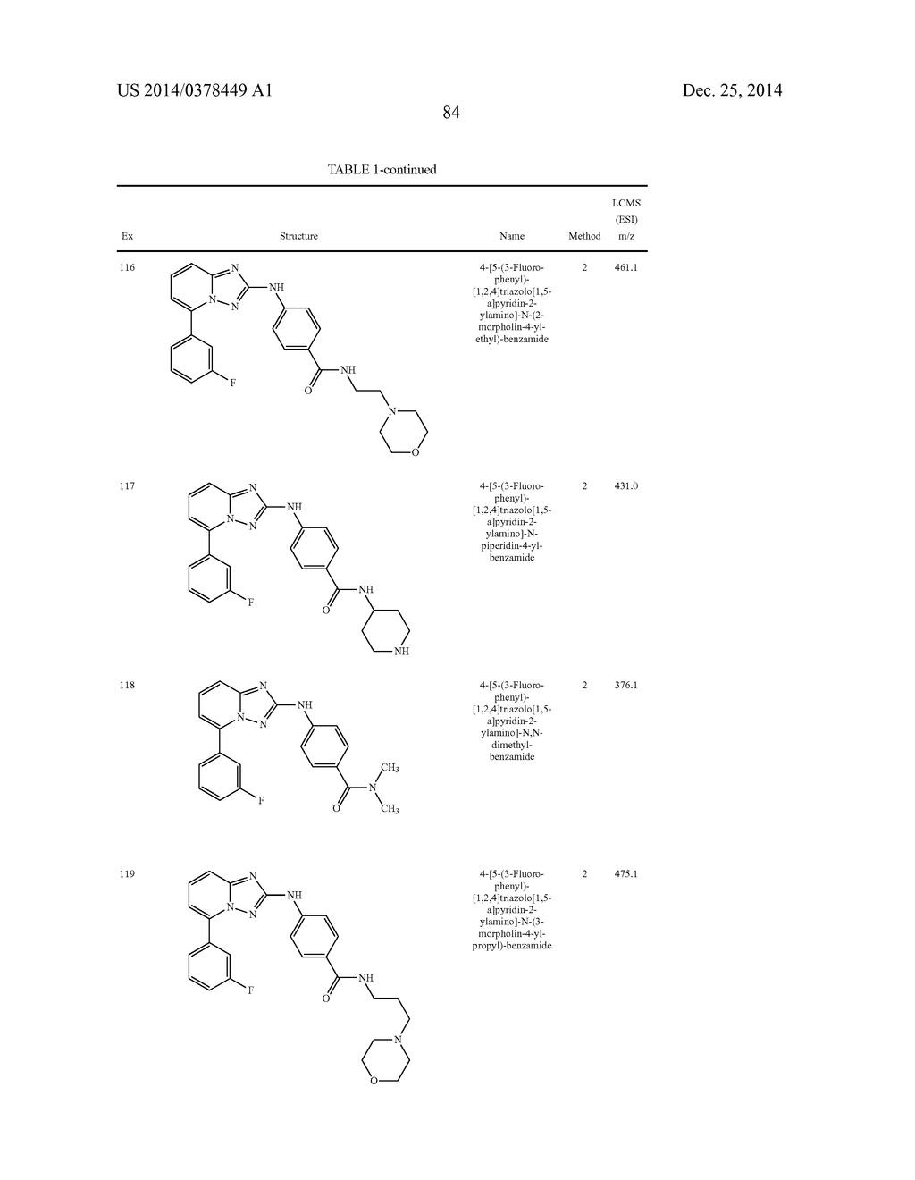 TRIAZOLOPYRIDINE JAK INHIBITOR COMPOUNDS AND METHODS - diagram, schematic, and image 85