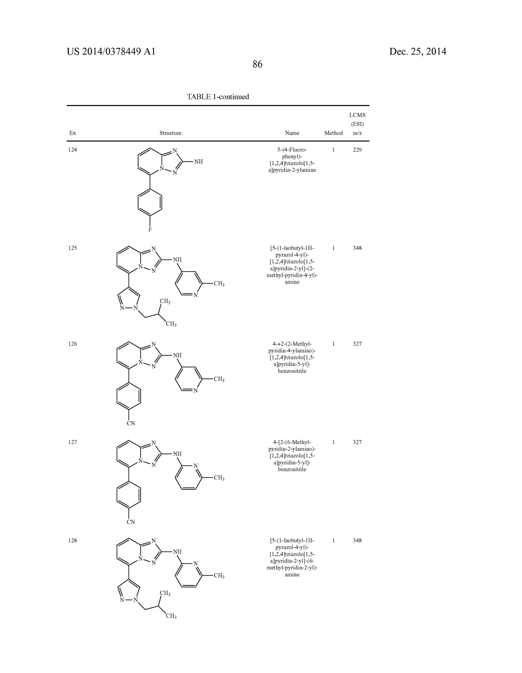 TRIAZOLOPYRIDINE JAK INHIBITOR COMPOUNDS AND METHODS - diagram, schematic, and image 87