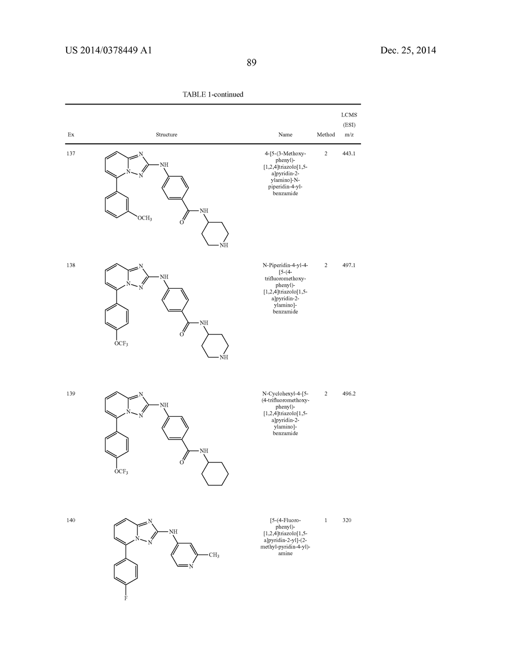 TRIAZOLOPYRIDINE JAK INHIBITOR COMPOUNDS AND METHODS - diagram, schematic, and image 90