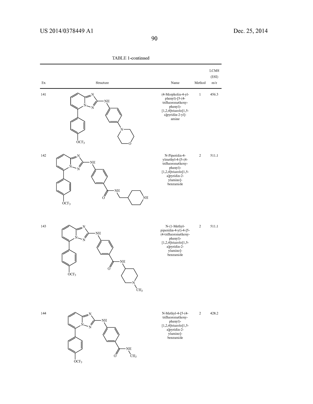 TRIAZOLOPYRIDINE JAK INHIBITOR COMPOUNDS AND METHODS - diagram, schematic, and image 91