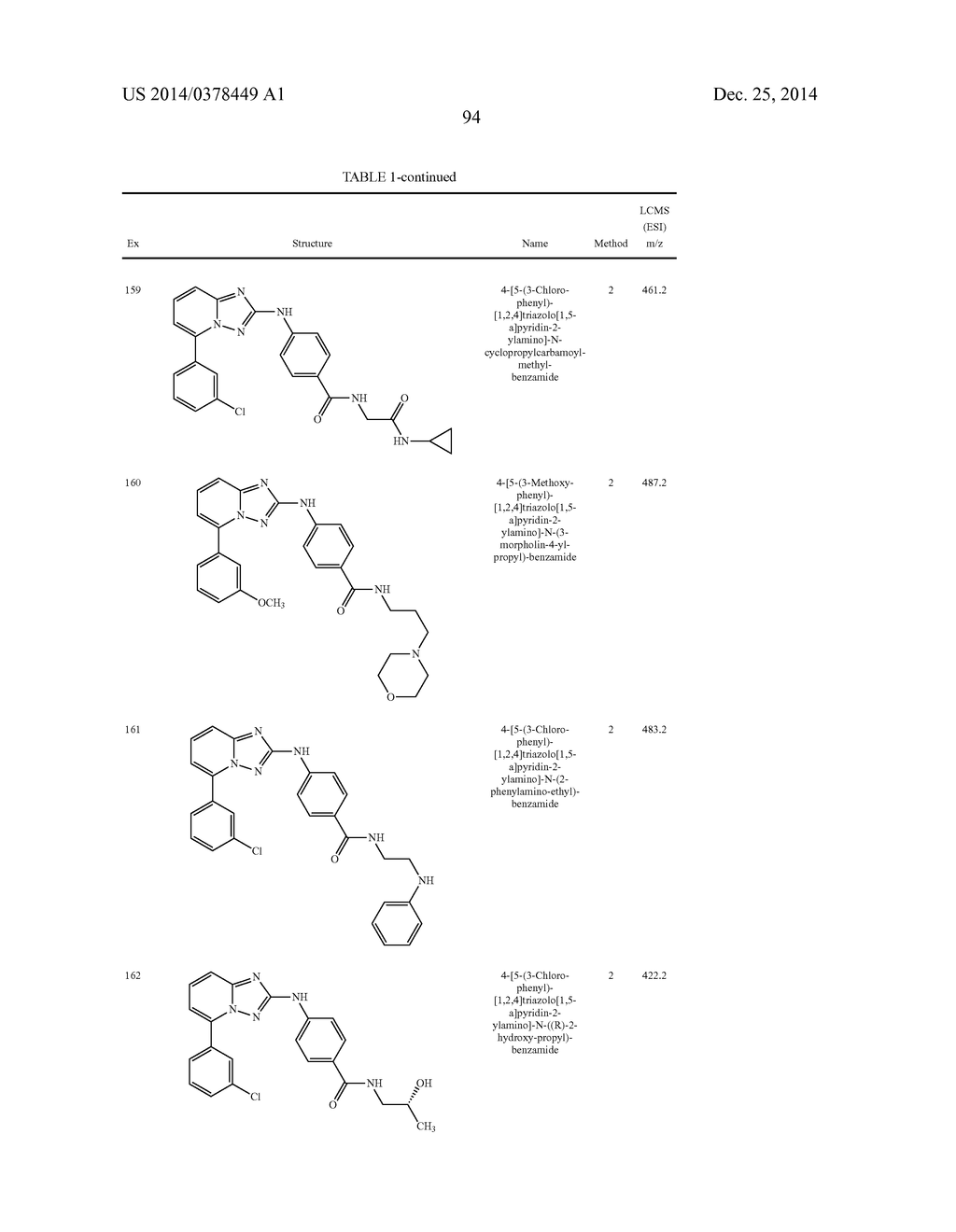 TRIAZOLOPYRIDINE JAK INHIBITOR COMPOUNDS AND METHODS - diagram, schematic, and image 95