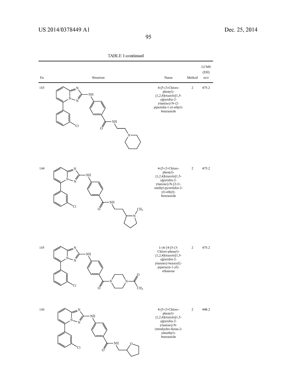 TRIAZOLOPYRIDINE JAK INHIBITOR COMPOUNDS AND METHODS - diagram, schematic, and image 96