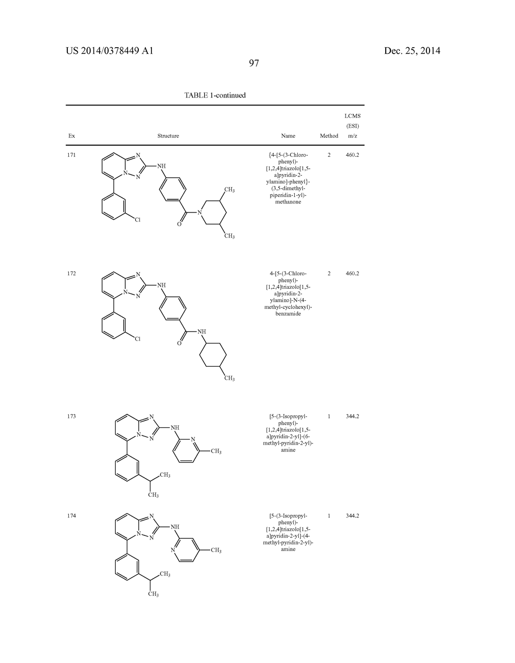 TRIAZOLOPYRIDINE JAK INHIBITOR COMPOUNDS AND METHODS - diagram, schematic, and image 98