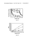 Small Molecule Xanthine Oxidase Inhibitors and Methods of Use diagram and image