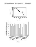 Small Molecule Xanthine Oxidase Inhibitors and Methods of Use diagram and image