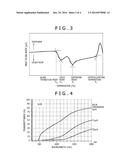 COMPOSITE MATERIAL diagram and image