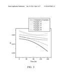 POLYESTER COMPOSITION, AND POLYESTER ARTICLE PREPARED THEREFROM diagram and image