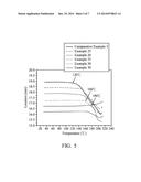 POLYESTER COMPOSITION, AND POLYESTER ARTICLE PREPARED THEREFROM diagram and image