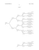 DENDRITIC POLYMER, DENDRITIC POLYMER MONOMER, AND HYPERBRANCHED COPOLYMER diagram and image