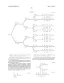 DENDRITIC POLYMER, DENDRITIC POLYMER MONOMER, AND HYPERBRANCHED COPOLYMER diagram and image