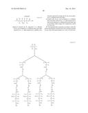 DENDRITIC POLYMER, DENDRITIC POLYMER MONOMER, AND HYPERBRANCHED COPOLYMER diagram and image