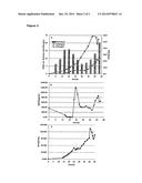 UTILIZATION OF THE NOVEL, ENVIRONMENTAL ISOLATE PSEUDOMONAS sp. IPB-A36     FOR THE EFFICIENT PRODUCTION OF mcl/lcl-PHAs and SPECIALTY-PHAs diagram and image