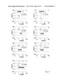 CDKI PATHWAY INHIBITORS AND USES THEREOF diagram and image