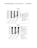 Hydroalkylation Catalyst and Process for Use Thereof diagram and image