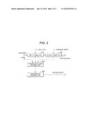 Radioactive Organic Waste Treatment Method and System diagram and image