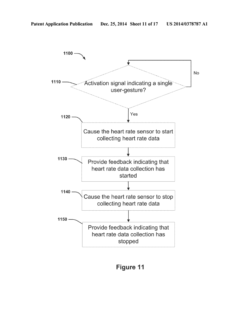 BIOMETRIC MONITORING DEVICE WITH HEART RATE MEASUREMENT ACTIVATED BY A     SINGLE USER-GESTURE - diagram, schematic, and image 12