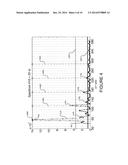 SYSTEMS AND METHODS FOR EXTRACTING PHYSIOLOGICAL CHARACTERISTICS USING     FREQUENCY HARMONICS diagram and image