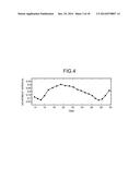 AROUSAL-LEVEL DETERMINING APPARATUS AND AROUSAL-LEVEL DETERMINING METHOD diagram and image