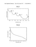 AROUSAL-LEVEL DETERMINING APPARATUS AND AROUSAL-LEVEL DETERMINING METHOD diagram and image