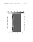 Reduction of RF Electrode Edge Effect diagram and image