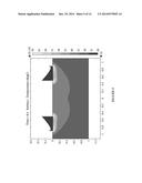 Reduction of RF Electrode Edge Effect diagram and image