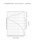 Reduction of RF Electrode Edge Effect diagram and image