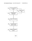 METHOD OF CONTROLLING A PRODUCTION PROCESS diagram and image