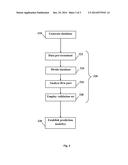 METHOD OF CONTROLLING A PRODUCTION PROCESS diagram and image