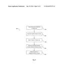 Buttonless Vehicle Key Having Gesture Recognition diagram and image