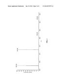 Method of Processing Spectrometric Data diagram and image