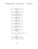 Method and System for Automatic Generation of an Offer to Purchase a     Valuable Object and Automated Transaction Completion diagram and image