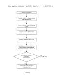 Method and System for Automatic Generation of an Offer to Purchase a     Valuable Object and Automated Transaction Completion diagram and image