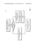 TRANSACTIONAL KEY-VALUE DATABASE WITH SEARCHABLE INDEXES diagram and image