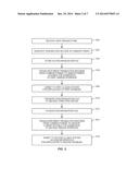 METHODS AND APPARATUS FOR SYNCHRONIZING CLOSED HETEROGENOUS SYSTEMS diagram and image