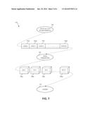 PROVIDING MULTIPLE CONCURRENT TRANSACTIONS ON A SINGLE DATABASE SCHEMA     USING A SINGLE CONCURRENT TRANSACTION DATABASE INFRASTRUCTURE diagram and image