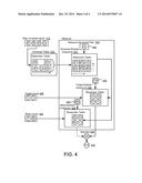 Performing Cross-Tabulation Using a Columnar Database Management System diagram and image