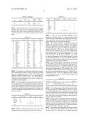 Performing Cross-Tabulation Using a Columnar Database Management System diagram and image