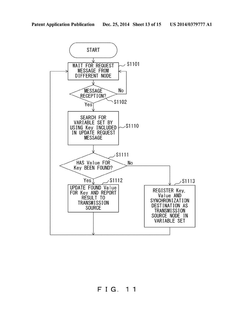 DEVICE AND METHOD FOR PERFORMING DISTRIBUTED PROCESSING - diagram, schematic, and image 14