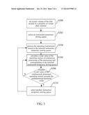 ANTI-TIMEOUT METHOD AND DATA PROCESSING SYSTEM diagram and image