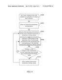 ANTI-TIMEOUT METHOD AND DATA PROCESSING SYSTEM diagram and image