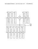 DATA MIGRATION BETWEEN A RAID MEMORY AND A DISPERSED STORAGE NETWORK     MEMORY diagram and image