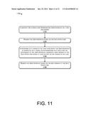 Interface Development and Operation diagram and image