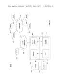 Parallel Programming of In Memory Database Utilizing Extensible Skeletons diagram and image