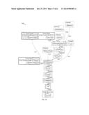 DYNAMICALLY EVOLVING COGNITIVE ARCHITECTURE SYSTEM BASED ON TRAINING BY     THIRD-PARTY DEVELOPERS diagram and image