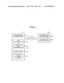 COMMUNICATION SYSTEM, COMMUNICATION METHOD, AND COMMUNICATION APPARATUS diagram and image